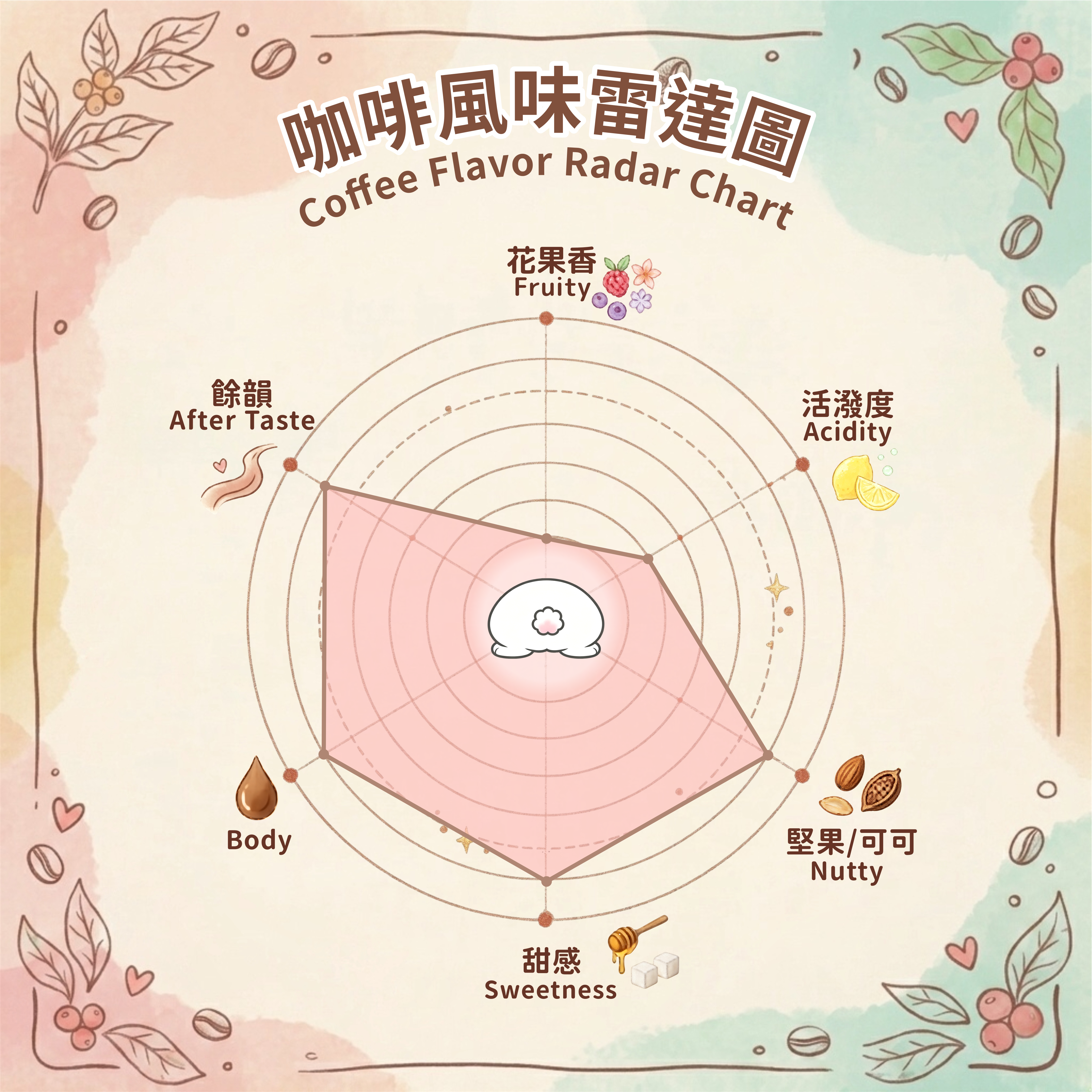 醇厚Choco 150g